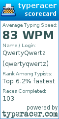 Scorecard for user qwertyqwertz