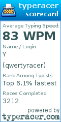 Scorecard for user qwertyracer