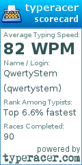 Scorecard for user qwertystem