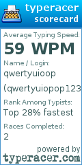 Scorecard for user qwertyuiopop123