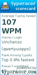 Scorecard for user qwertyuiopps