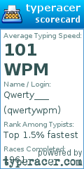 Scorecard for user qwertywpm