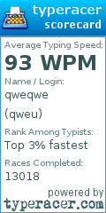 Scorecard for user qweu