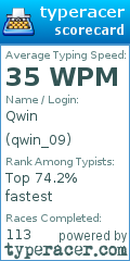 Scorecard for user qwin_09
