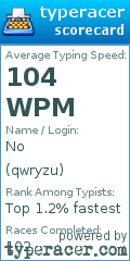 Scorecard for user qwryzu