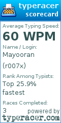 Scorecard for user r007x