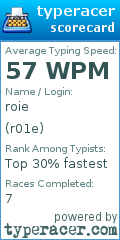 Scorecard for user r01e