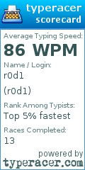 Scorecard for user r0d1