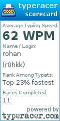 Scorecard for user r0hkk