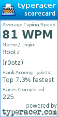 Scorecard for user r0otz