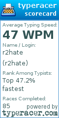 Scorecard for user r2hate