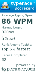 Scorecard for user r2row