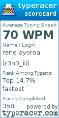 Scorecard for user r3n3_iii
