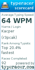Scorecard for user r3pcak