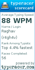 Scorecard for user r4gh4v