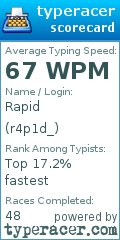 Scorecard for user r4p1d_