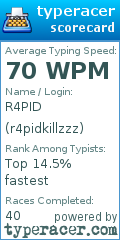 Scorecard for user r4pidkillzzz