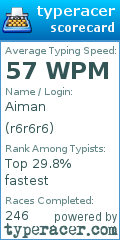 Scorecard for user r6r6r6