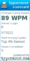 Scorecard for user r7321