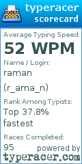 Scorecard for user r_ama_n