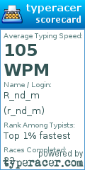 Scorecard for user r_nd_m