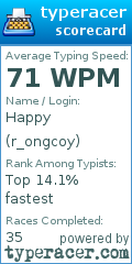Scorecard for user r_ongcoy