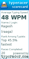 Scorecard for user raaga