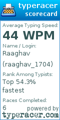 Scorecard for user raaghav_1704