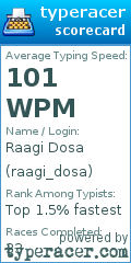 Scorecard for user raagi_dosa