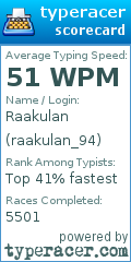 Scorecard for user raakulan_94