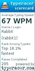 Scorecard for user rabbit1