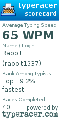 Scorecard for user rabbit1337