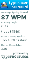 Scorecard for user rabbit4549