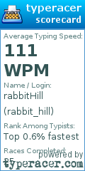 Scorecard for user rabbit_hill