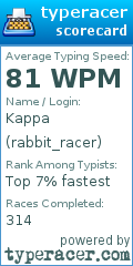 Scorecard for user rabbit_racer