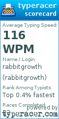 Scorecard for user rabbitgrowth