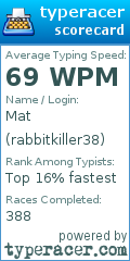 Scorecard for user rabbitkiller38
