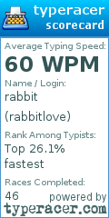 Scorecard for user rabbitlove