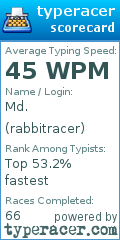 Scorecard for user rabbitracer
