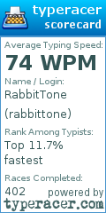 Scorecard for user rabbittone