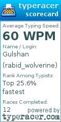 Scorecard for user rabid_wolverine