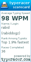 Scorecard for user rabiddogz