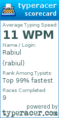 Scorecard for user rabiul
