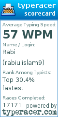 Scorecard for user rabiulislam9