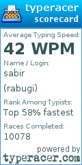 Scorecard for user rabugi