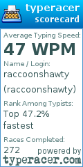 Scorecard for user raccoonshawty