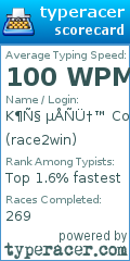 Scorecard for user race2win