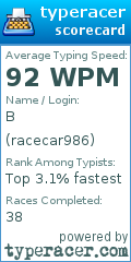 Scorecard for user racecar986