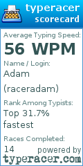 Scorecard for user raceradam