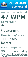 Scorecard for user raceramyy